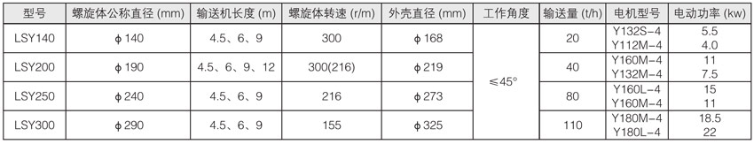 螺旋輸送機主要技術參數